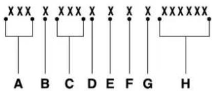 Lincoln MKC (2015) - VEHICLE IDENTIFICATION NUMBER - 2