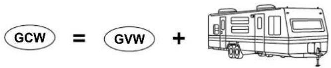GCW = GVW +
