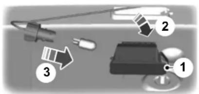 Diagram showing three labeled components (1, 2, 3) of a device or sensor assembly with directional arrows indicating flow or movement.