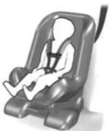Lincoln MKC (2015) - Child Seats - 1