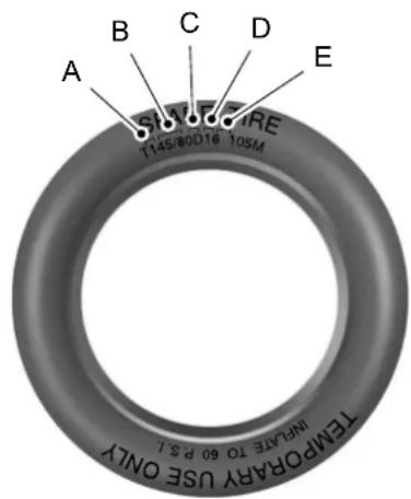 A B C D E SHE FIRE 1145/80D16 105M TEMPORARY USE ONLY INFLATE TO 60 P S. L.