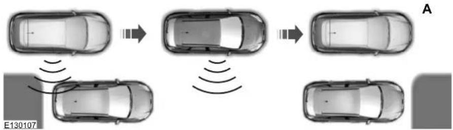 Lincoln MKC (2015) - Using Active Park Assist - 2
