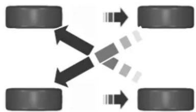 Lincoln MKC (2015) - Tire Rotation - 1