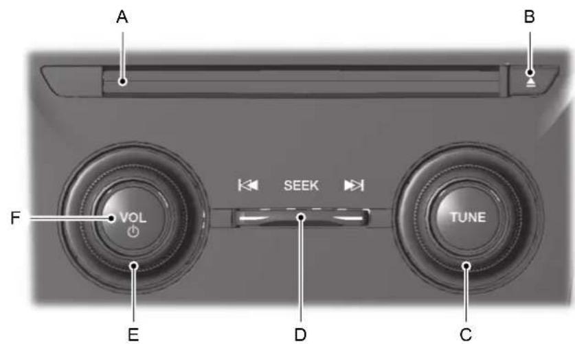 A B F VOL SEEK TUNE E D C
