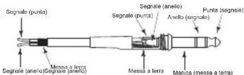 Segnale (punta) Segnale (anelo) Segnale (punta) Anglo (segnale) Punta (segnale) Messa a terra Messa a terra Manca (messa a terra)