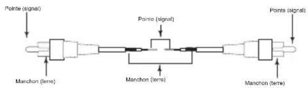 Pointe (signal) Pointo (signal) Points (signal) Manchon (tere) Manchon (tere) Manchon (tere)
