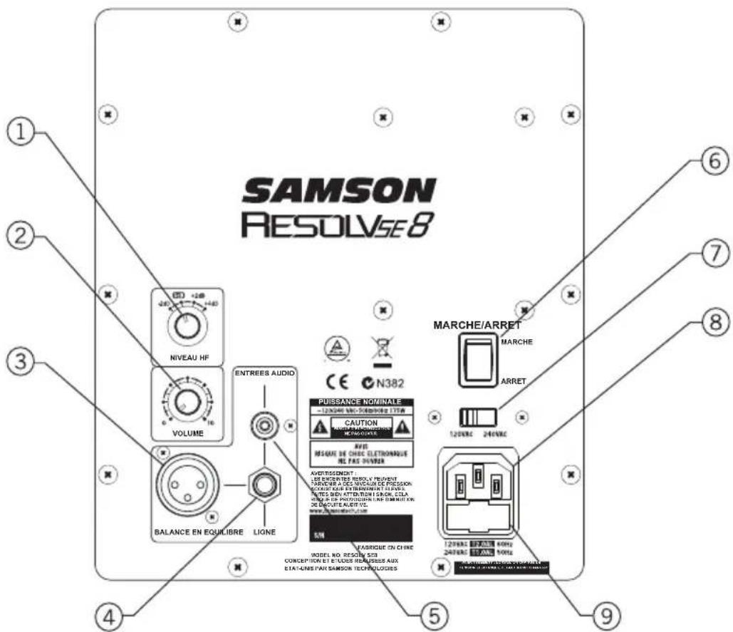 SAMSON RESOLVE8 NIVEAU HF ENTREES AUDIO VOLUME BALANCE EN EQUILIBRE LIONE PUISSANCE NOMINALE -120VAC 500x 500x 170W CAUTION PROVISIONER PARSOMONICS RIDE RESIGUE DE CHIC ELECTRONIQUE RE PAS DUNTER AVOCISSIÔNIT : LE VINCERTES PRODUIT PREVENT PARSCHIE DES VINCUMI DE PROVISION SCRUTIER ET REMONTOR LEVERA RÉTIS RÉTIN ATTUATION LAURE CLAUX GROVE DE PROVISION PAR DEMINATION DE OUTLETUS VS. www.rj.chemtech.com FASRIQUE EN CHINE MODEL NO RESOLV 63 CONCEPTION ET ÉTOUS REFAUÈS AUX ÉTA-ÉME PAR SAMSON TECHNOLOGIES MARCHE/ARRET MARCHE ARRET 120VAC 240VAC 120VAC 100Hz 600Hz 240VAC 100Hz 100Hz MAYA MATHLETTE GOURSE
