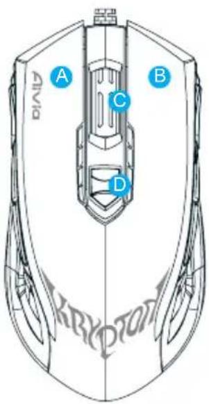 A B C D Krypton