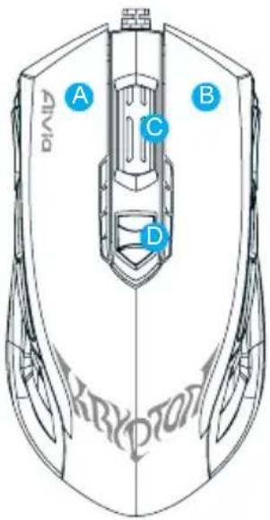 A B C D Krypton