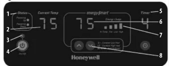 1 Status Powering Up Powering Down Current Temp 75 energy Smart Energy Change 4 Timer 5 6 7 8 Honeywell L1: Constant Low H&R L2: Constant High Head P1: Constant Low H&R
