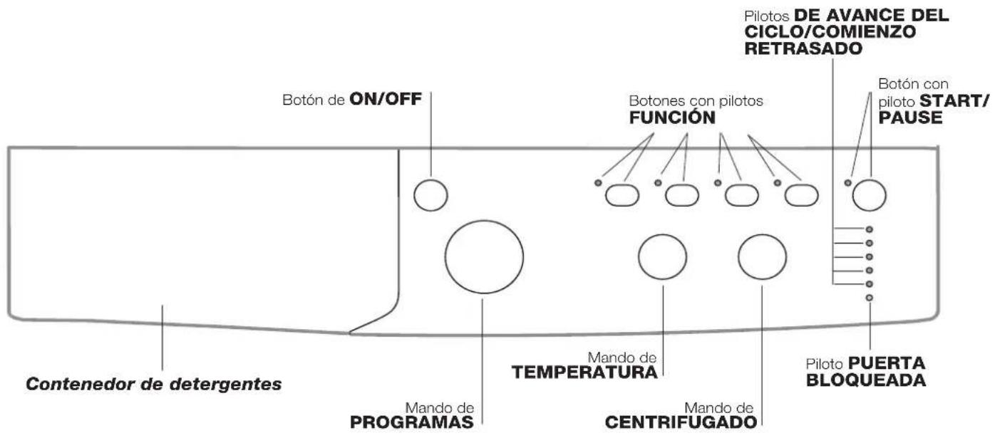 Botón de ON/OFF Botones con pilotos FUNCIÓN Pilotos DE AVANCE DEL CICLO/COMIENZO RETRASADO Botón con piloto START/ PAUSE Contenedor de detergentes Mando de TEMPERATURA Mando de CENTRIFUGADO Piloto PUERTA BLOQUEADA