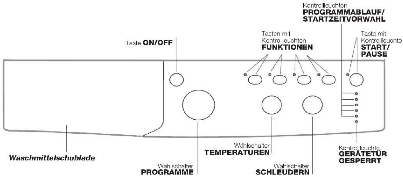 Taste ON/OFF Waschmittelschublade Wählschalter PROGRAMME Wählschalter TEMPERATUREN SCHLEUDERN Kontrolleuchten PROGRAMMABLAUF/ STARTZEITVORWAHL Tasten mit Kontrolleuchten FUNKTIONEN Kontrolleuchte GERATETÜR GESPERRT Taste mit Kontrolleuchte START/ PAUSE