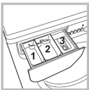 1 2 3