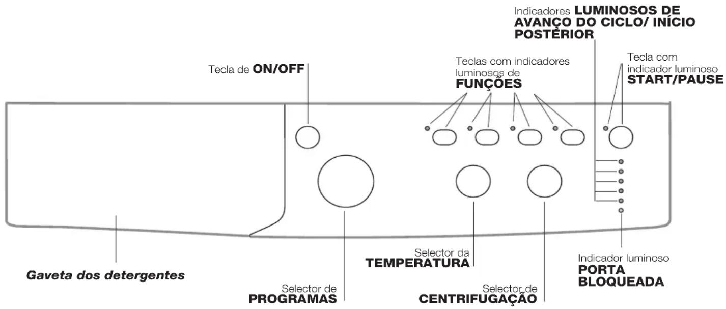 INDESIT IWC 61251 C ECO EU - Descrição da máquina de lavar roupa e como iniciar um programa - 1