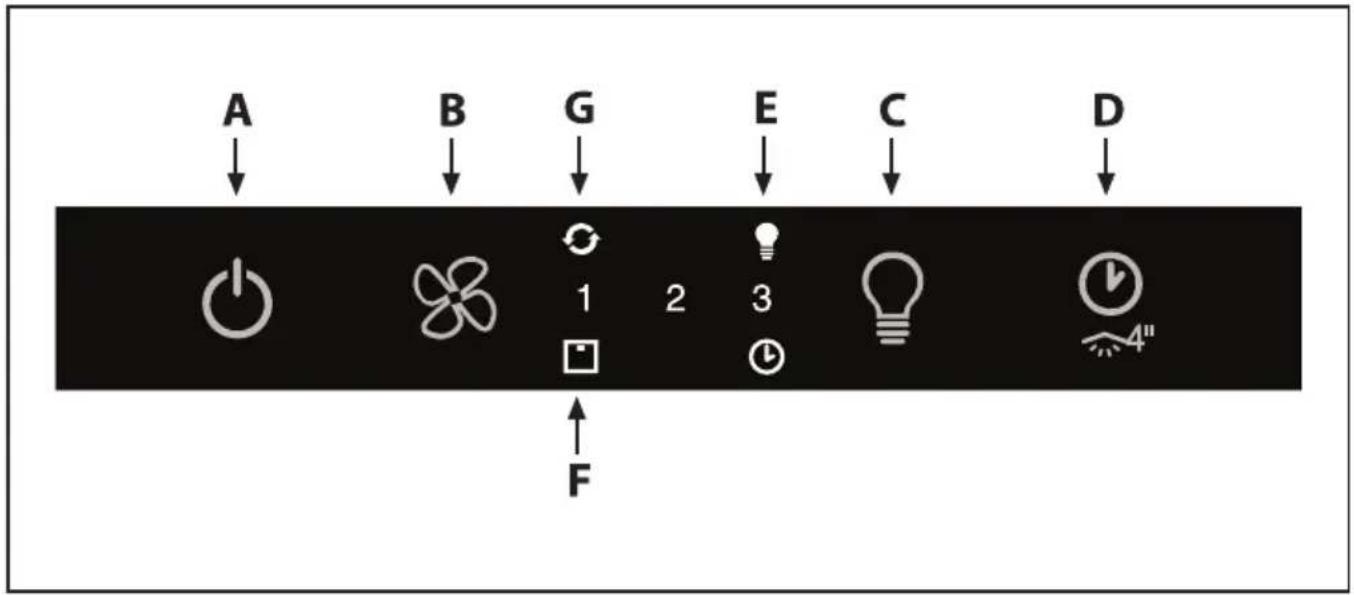 graph TD A["A"] --> P["Power Icon"] B["B"] --> P G["G"] --> C["Recycle Icon"] E["E"] --> L["Lightbulb Icon"] C --> D["Square Icon"] L --> E D --> F["F"] style P fill:#fff,stroke:#000 style C stroke:#000,stroke-width:2px style L stroke:#000,stroke-width:2px style D stroke:#000,stroke-width:2px style…