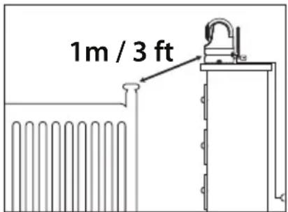 1m / 3 ft