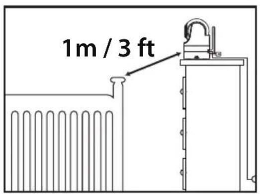 1m / 3 ft