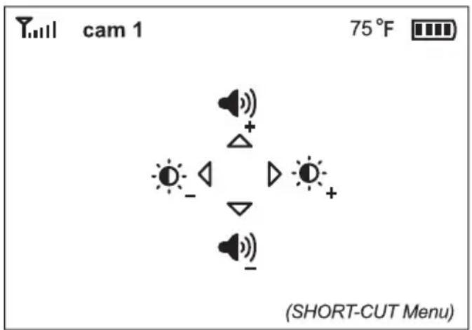 Ymill cam 1 75°F SHORT-CUT Menu)