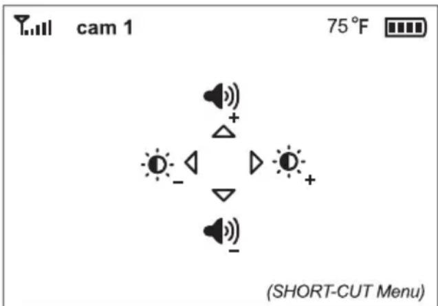 CAM 1 75 °F (SHORT-CUT Menu)