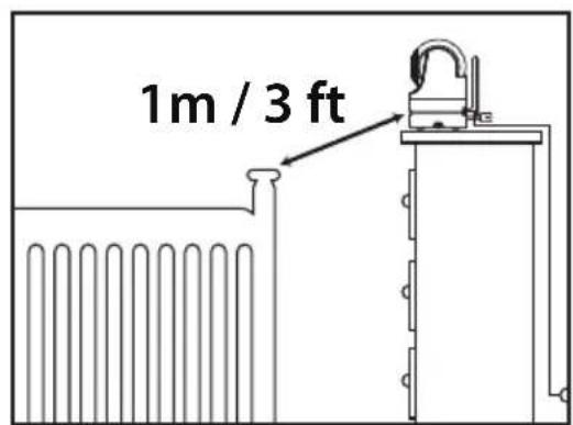 1m / 3 ft