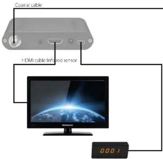 Coaxial cable HDMI cable Infrared sensor 0001