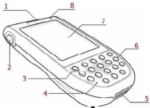 Diagram of a mobile phone with numbered parts for identification