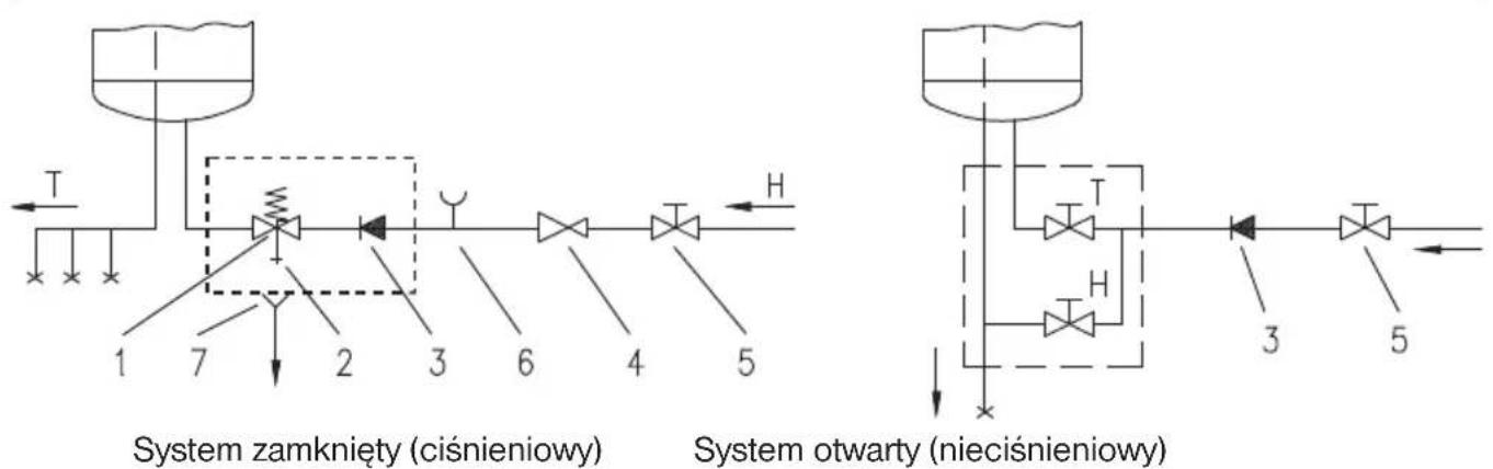 graph TD A["1"] --> B["2"] B --> C["3"] C --> D["4"] D --> E["5"] F["T"] --> G["1"] H["T"] --> I["7"] J["H"] --> K["2"] L["H"] --> M["3"] N["H"] --> O["4"] P["H"] --> Q["5"] R["1"] --> S["2"] T["7"] --> U["2"] V["3"] --> W["3"] X["6"] --> Y["4"] Z["5"] --> AA["5"] AB["System zamknięty (ciśnieniowy)"…