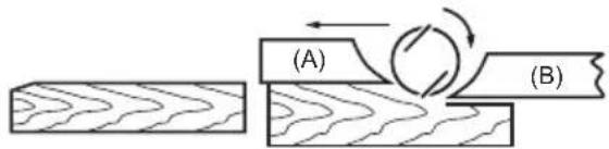 (A) (B)