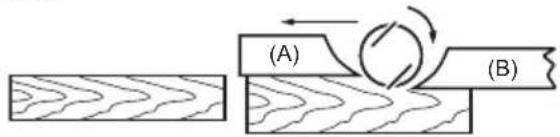 (A) (B)