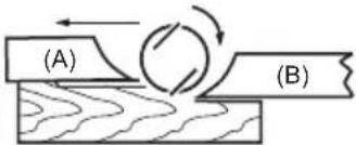 (A) (B)