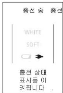충전 중 충전 WHITE SOFT □ → 충전 상태 표시등 이 켜집니다 .