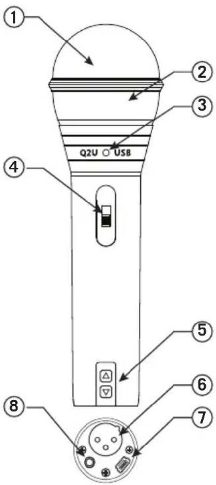 Q2U USB ① ② ③ ④ ⑤ ⑥ ⑦ ⑧