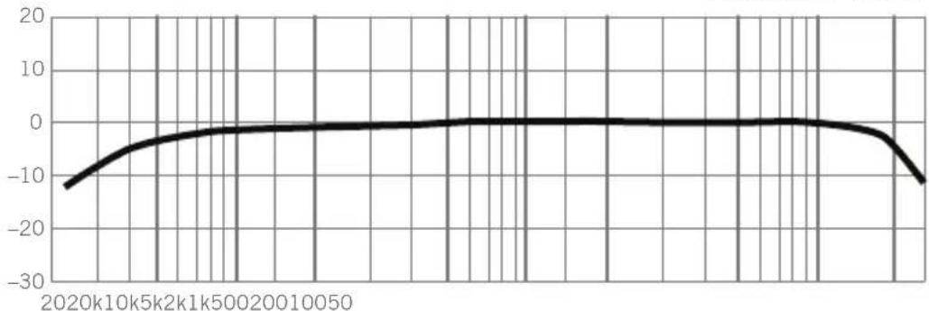 SAMSON Q2U - Diagramme polaire et réponse en fréquence - 2