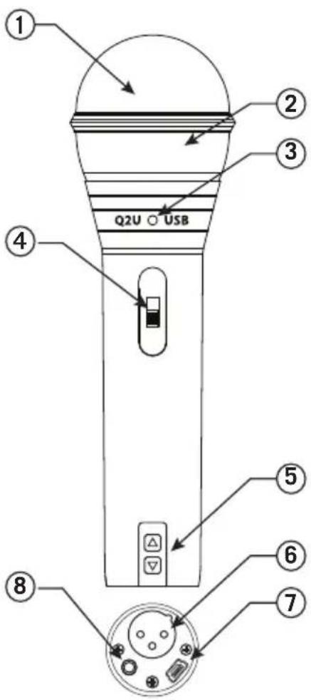 Q2U USB ① ② ③ ④ ⑤ ⑥ ⑦ ⑧