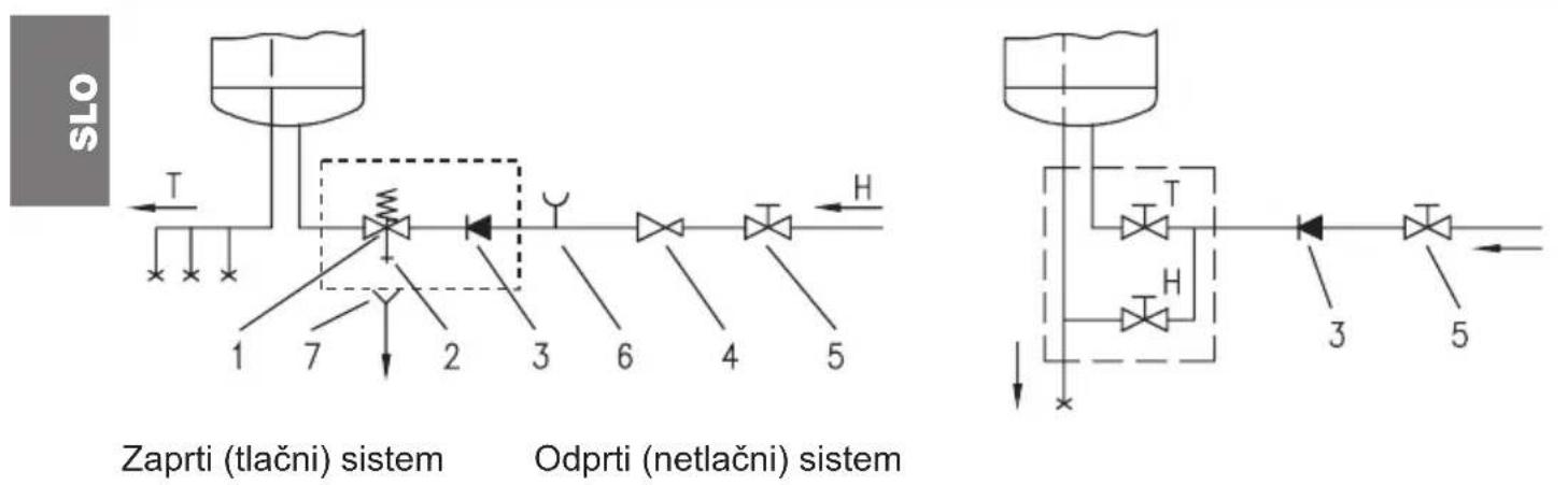 graph TD subgraph Tap System A["1"] --> B["T"] C["2"] --> D["7"] E["3"] --> F["2"] G["4"] --> H["6"] I["5"] --> J["4"] end subgraph Odprit System K["1"] --> L["T"] M["2"] --> N["3"] O["3"] --> P["H"] Q["4"] --> R["5"] S["5"] --> T["3"] end style Tap System fill:#f9f,stroke:#333 style Odprit System f…