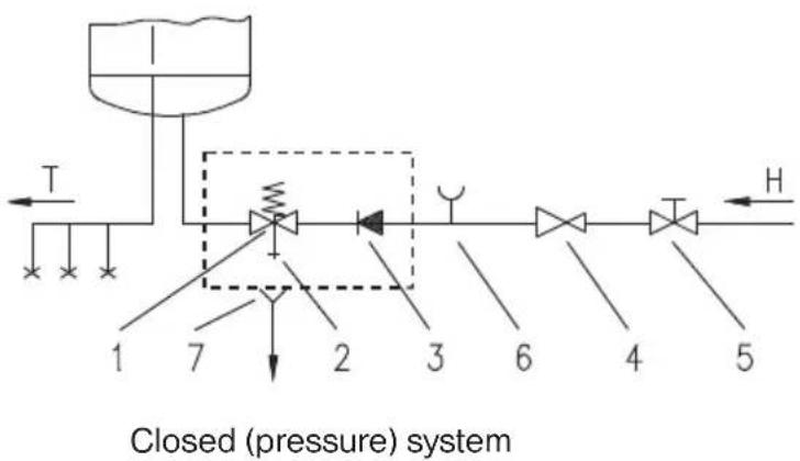 graph LR A["Top pipe"] --> B["Valve"] B --> C["Flow meter 1"] C --> D["Flow meter 2"] D --> E["Flow meter 3"] E --> F["Flow meter 4"] F --> G["Flow meter 5"] G --> H["Flow meter H"] style A fill:#f9f,stroke:#333 style H fill:#f9f,stroke:#333 note bottom of C Closed (pressure) system