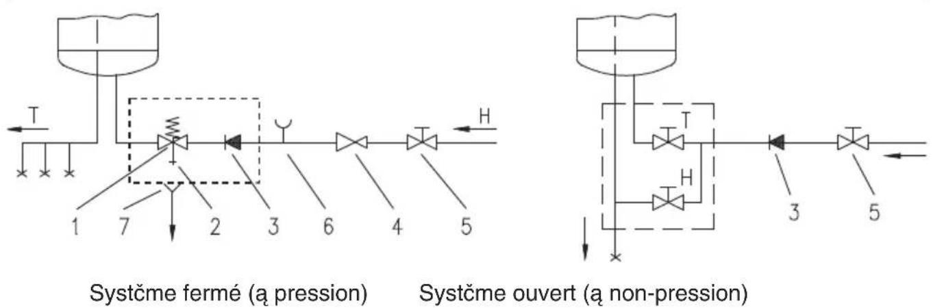 graph TD subgraph Systéme fermé (a pression) A["1"] --> B["2"] B --> C["3"] C --> D["4"] D --> E["5"] F["T"] --> G["7"] H["H"] --> I["6"] J["1"] --> K["2"] L["3"] --> M["4"] N["5"] --> O["5"] end subgraph Systéme ouvert (a non-pression) P["T"] --> Q["3"] R["H"] --> S["5"] T["T"] --> U["3"] V["H"] --…