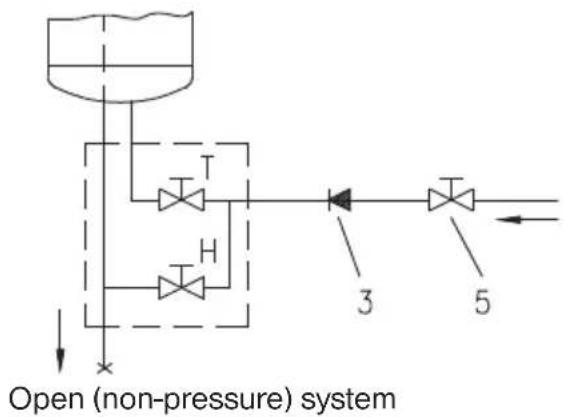 graph TD A["Open (non-pressure) system"] --> B["Valve"] B --> C["T"] B --> D["H"] C --> E["Component 3"] D --> F["Component 5"]