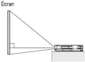 CASIO XJ-M151 - Installation du projecteur - 1