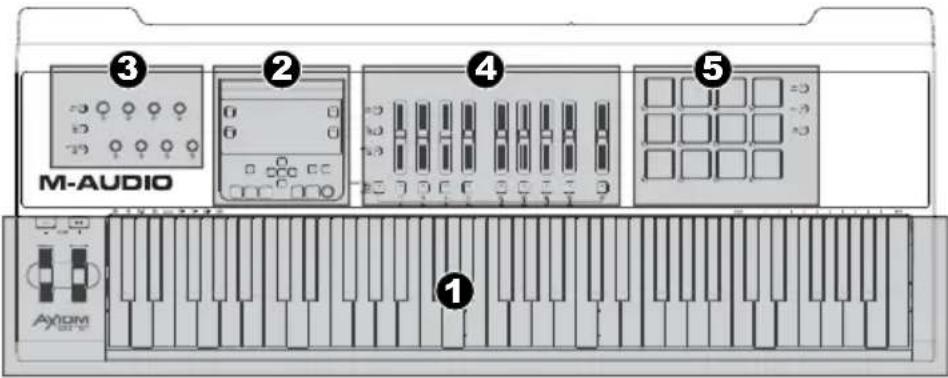 M-AUDIO ① ② ③ ④ ⑤ Anom