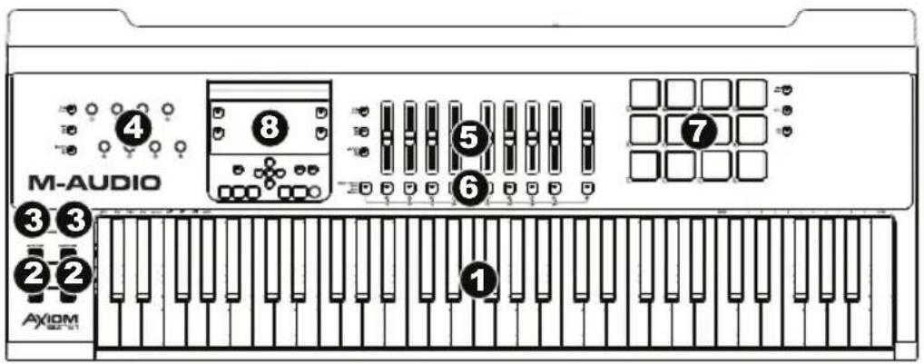 M-AUDIO ① ② ③ ④ ⑤ ⑥ ⑦ AXIOM