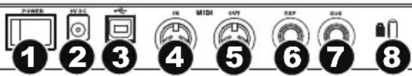 POWER HVAC IN MIDI OUT EXP GUE 1 2 3 4 5 6 7 8