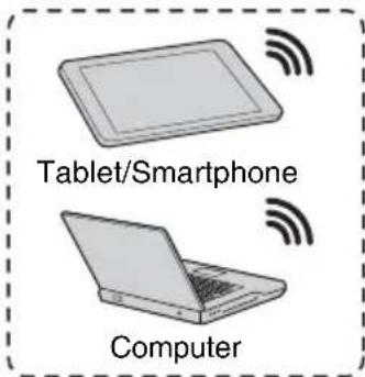 USB-WLAN-Modul IFU-WLM3 (nicht mitgeliefert)