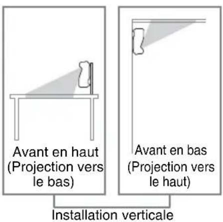 Avant en haut (Projection vers le bas) Avant en bas (Projection vers le haut) Installation verticale