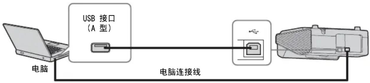 SONY VPL-SW635C - 通过 USB 连接线连接电脑 - 1