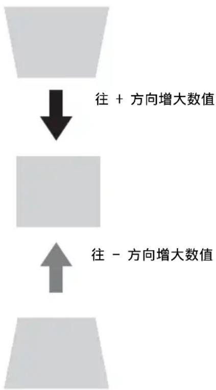 SONY VPL-SW635C - 注意 - 1