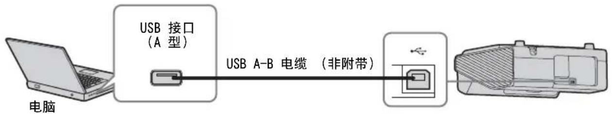 USB 接口 (A 型) USB A-B 电缆（非附带） 电脑