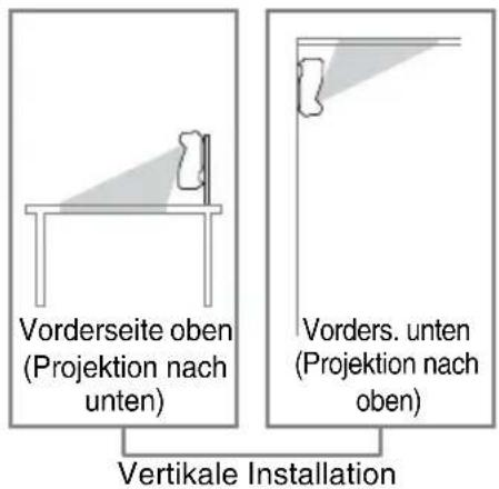 Vorderseite oben (Projektion nach unten) Vorders. unten (Projektion nach oben) Vertikale Installation