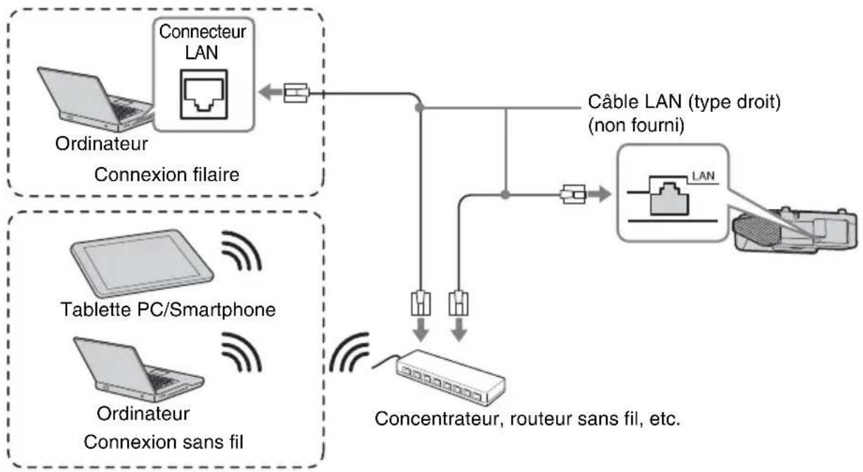 SONY VPL-SW635C - Connecteur LAN - 1