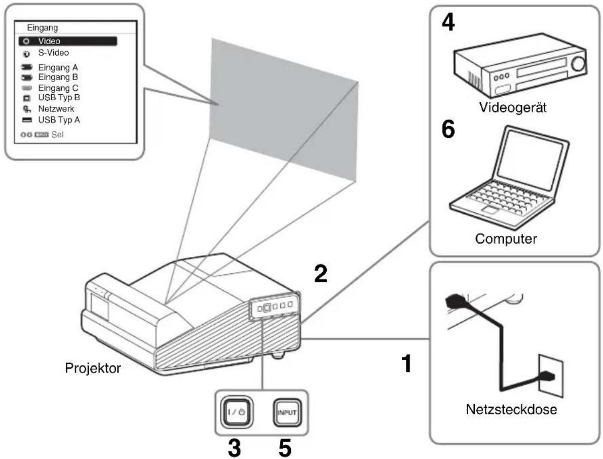 SONY VPL-SW635C - Hinweise - 1